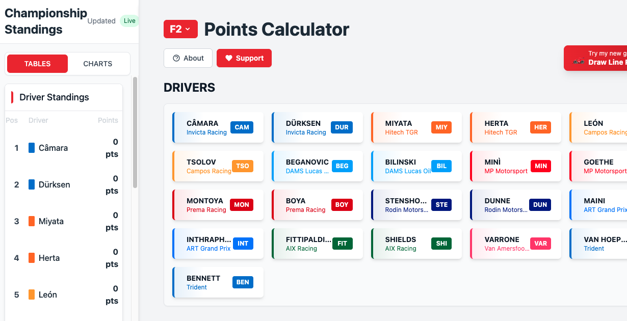 F2 Points Calculator