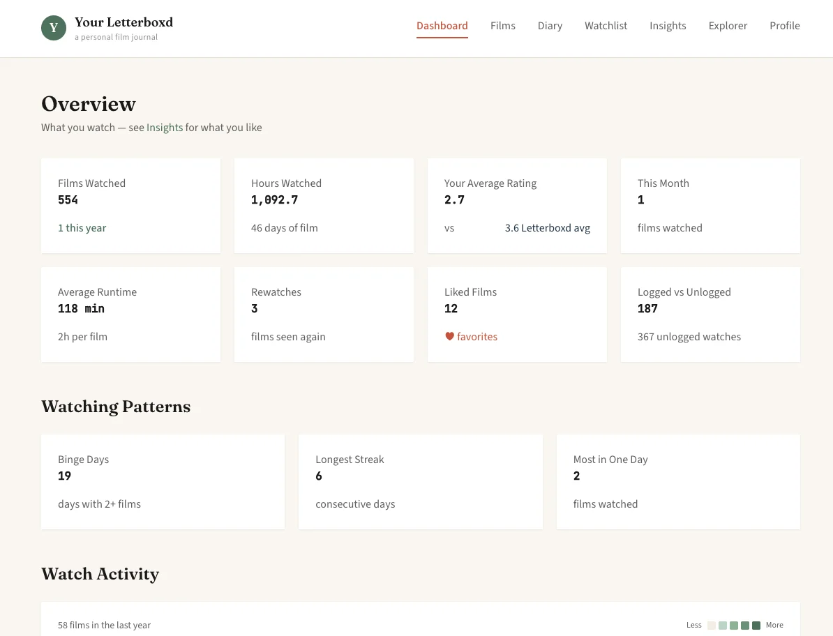 Your Letterboxd screenshot 1