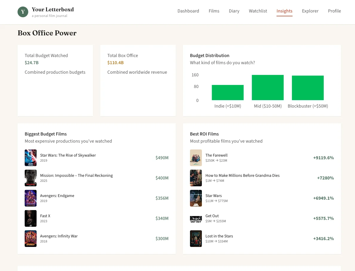Your Letterboxd screenshot 11