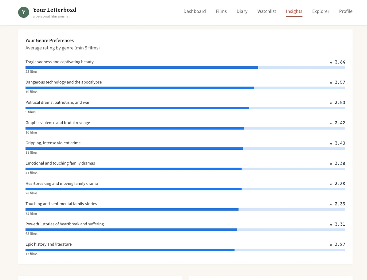 Your Letterboxd screenshot 12