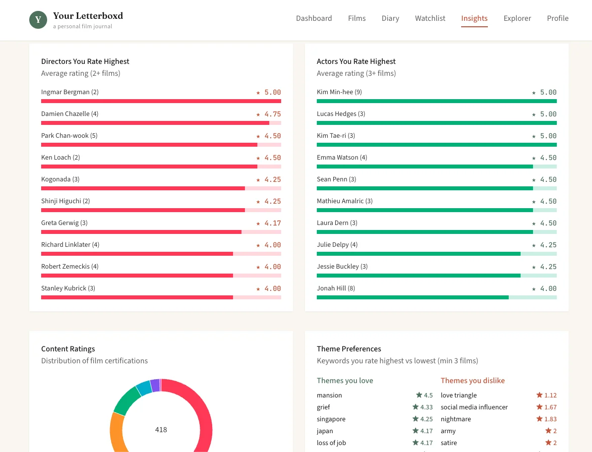 Your Letterboxd screenshot 13