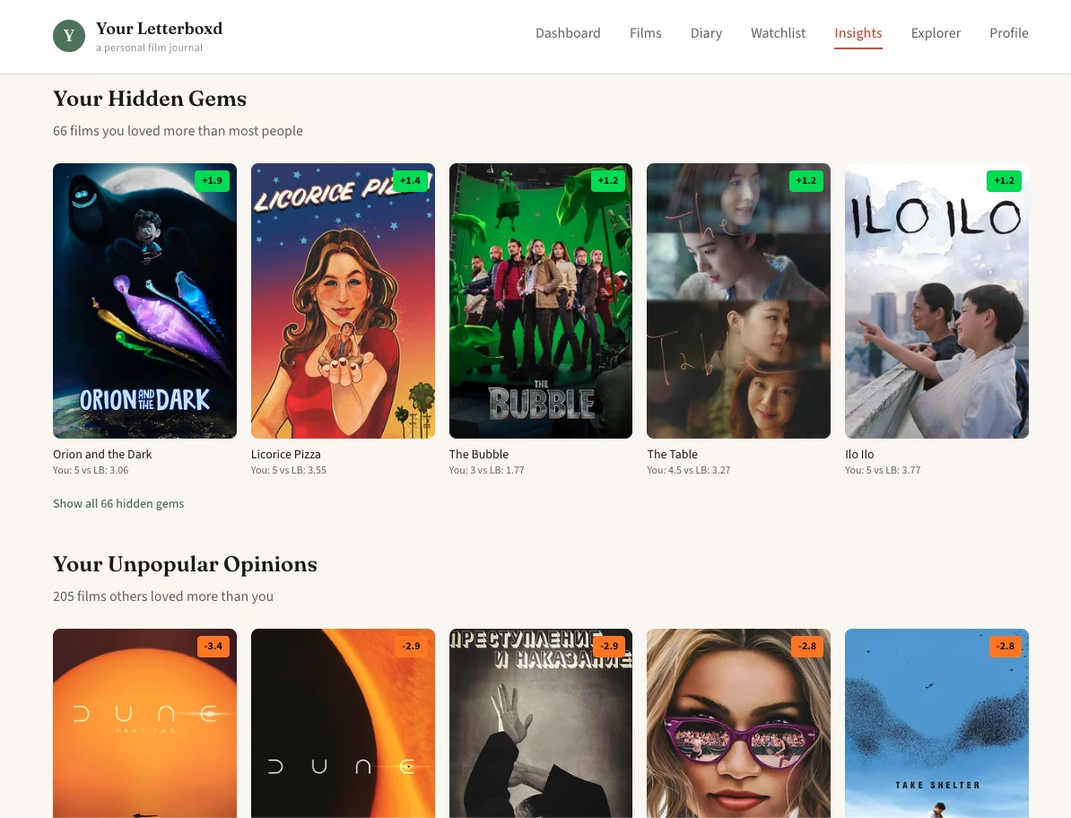 Your Letterboxd screenshot 16