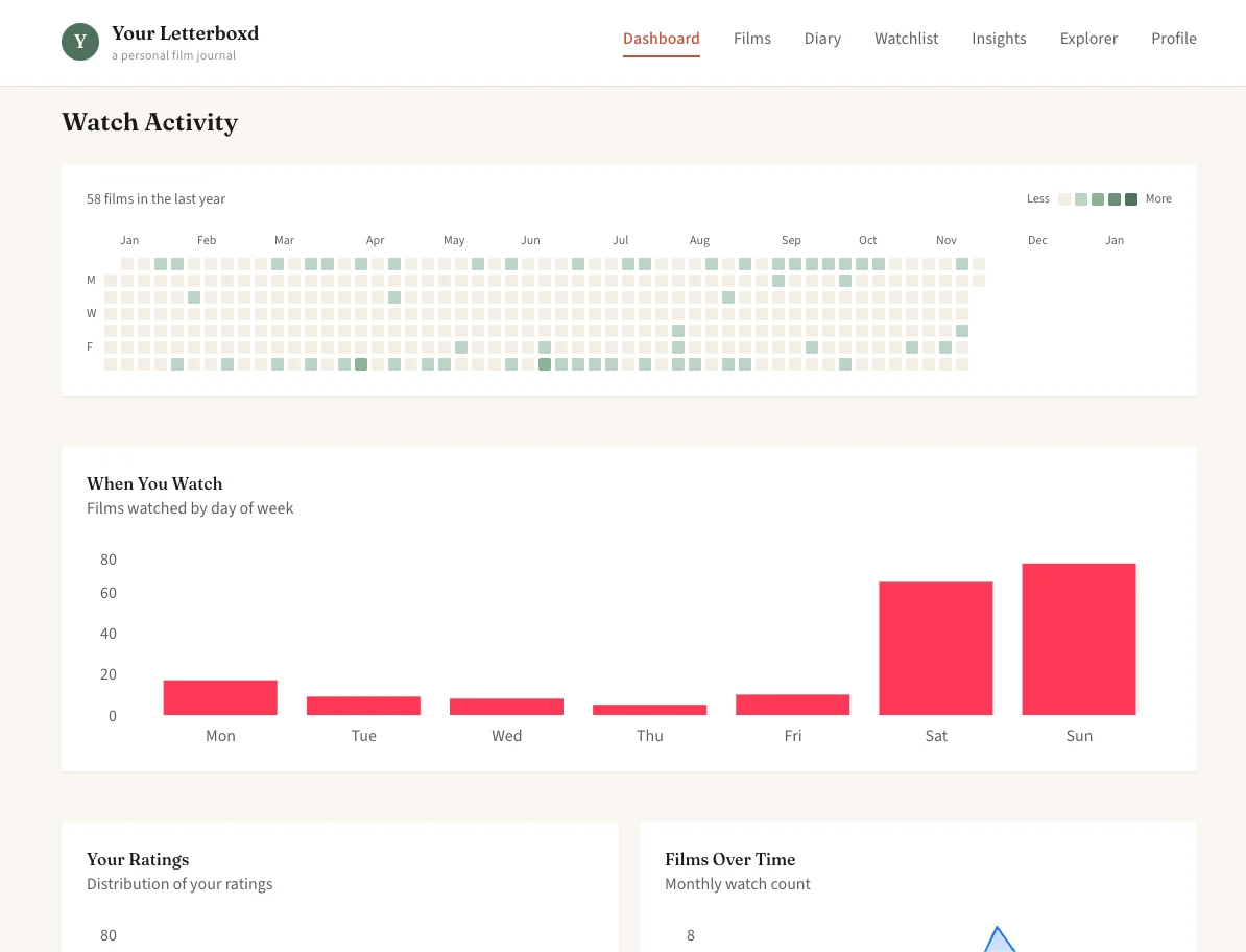 Your Letterboxd screenshot 2