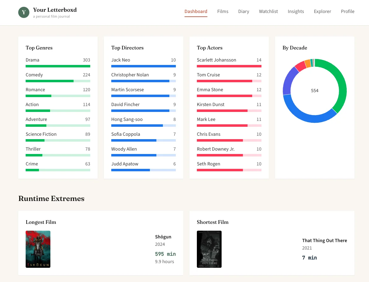 Your Letterboxd screenshot 4