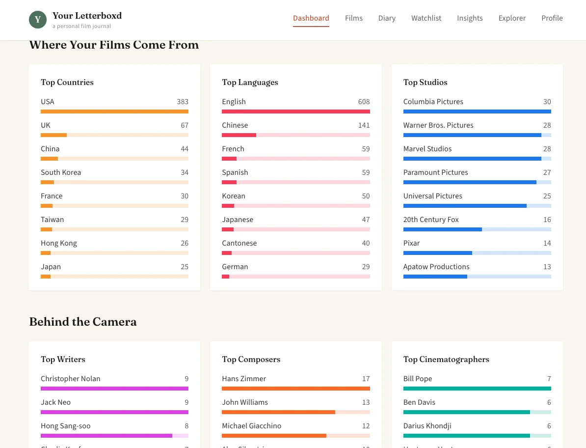 Your Letterboxd screenshot 5
