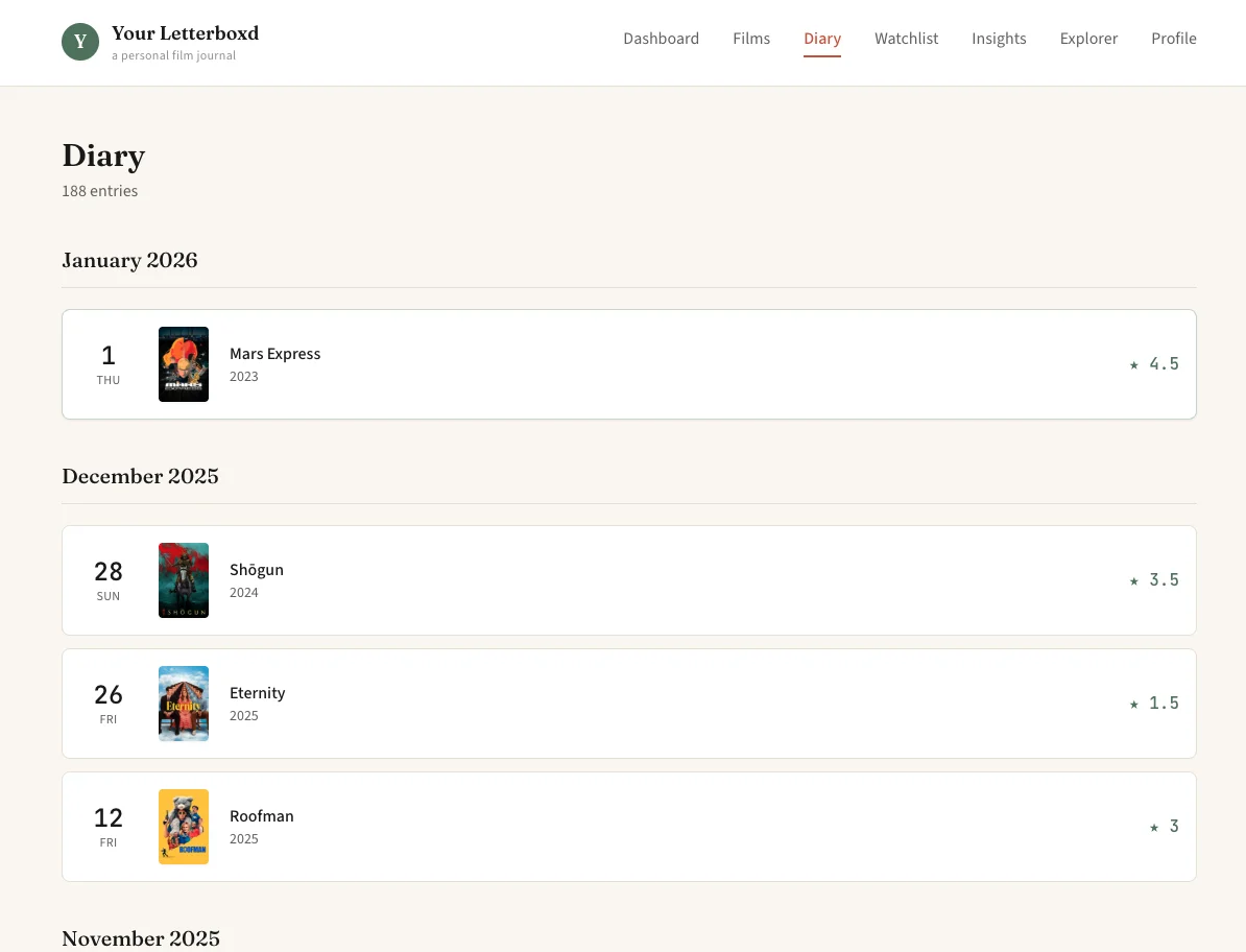 Your Letterboxd screenshot 8